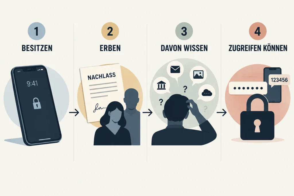 digitaler-nachlass-besitzen-erben-wissen-zugreifen