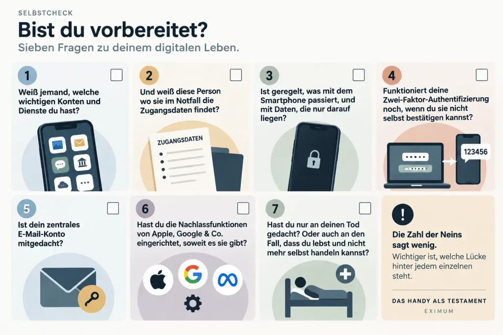Selbstcheck zum digitalen Nachlass mit sieben Fragen zu Konten, Zugangsdaten, Smartphone, Zwei-Faktor-Authentifizierung, E-Mail, Nachlassfunktionen und Handlungsunfähigkeit.