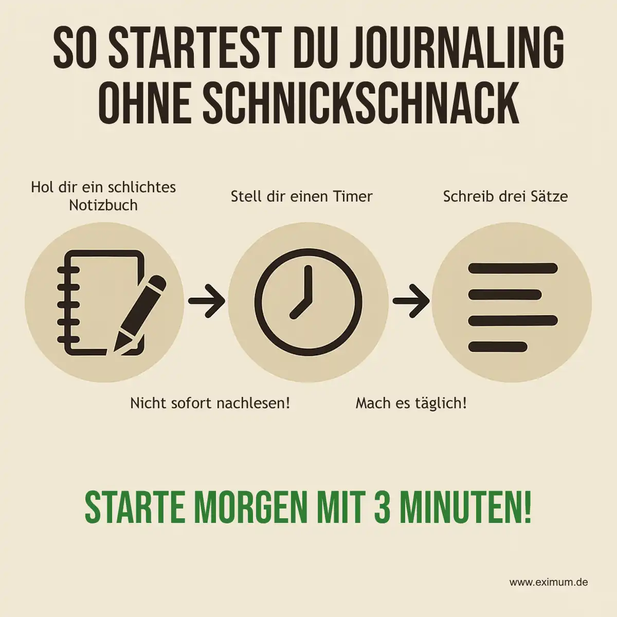 Infografik Journaling für Männer ab 40 - 3-Sätze-Methode
